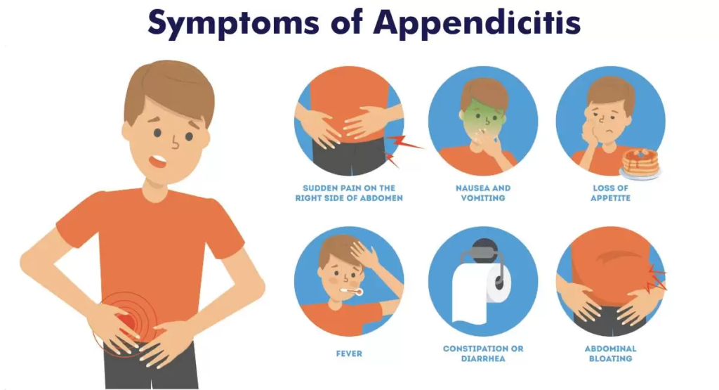 Risk of appendicitis
